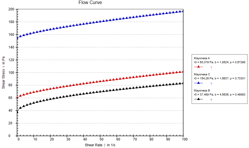 gràfic, explicació en els paràgrafs que segueixen